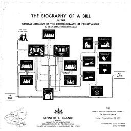 "The biography of a Bill." by Clay Keen, Parliamentarian.